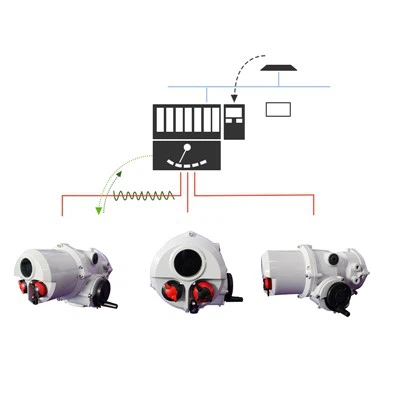 Wireless Communication Fieldbus Part-tig Electric Actuator